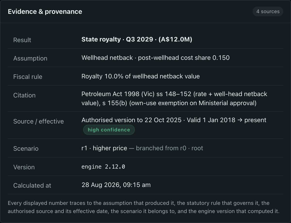 The provenance trail behind one displayed number: assumption, fiscal rule, statutory citation, source and effective date, scenario and engine version